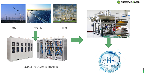 绿氢解决方案示意图