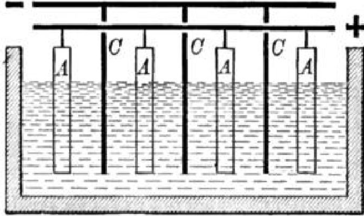 电解反应原理图