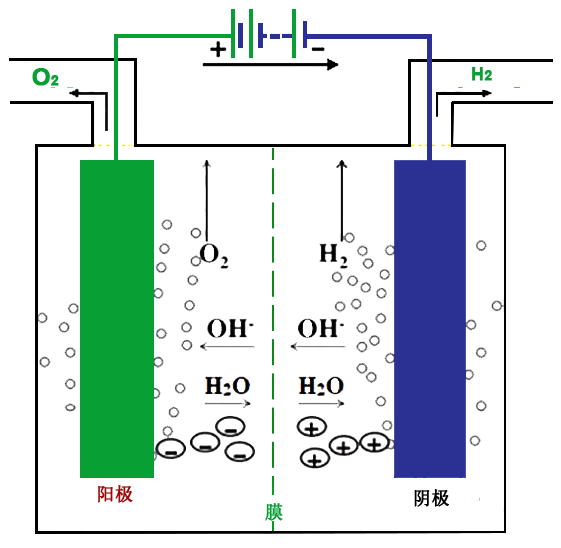 中文电解水制氢原理图 中文电解水制氢原理图